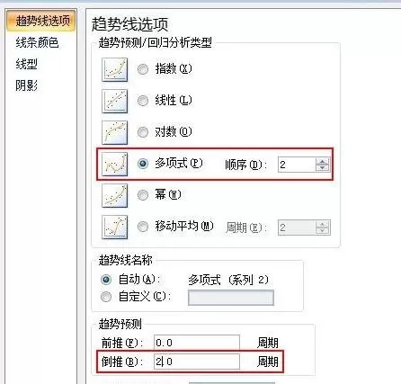 ppt2007如何绘制趋势图?ppt2007绘制趋势图教程