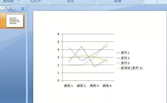 ppt2007如何绘制趋势图?ppt2007绘制趋势图教程