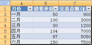 excel2007如何创建组合图表?excel2007创建组合图表教程