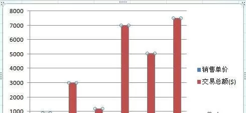 excel2007如何创建组合图表?excel2007创建组合图表教程