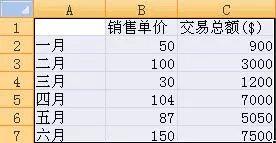 excel2007如何创建组合图表？excel2007创建组合图表教程