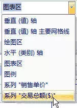 excel2007如何创建组合图表?excel2007创建组合图表教程