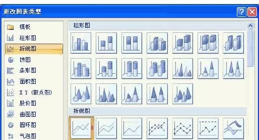 excel2007如何创建组合图表?excel2007创建组合图表教程