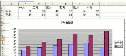 excel2007怎样设置X轴为时间轴?