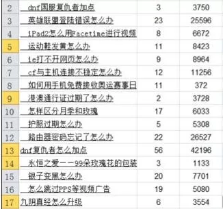 excel2007如何设置单元格条件格式?