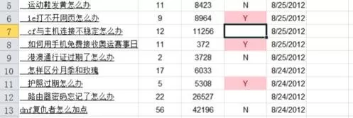 excel2007如何设置单元格条件格式?