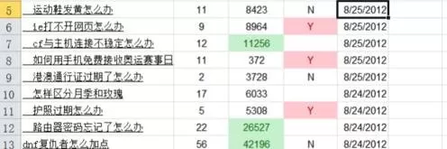 excel2007如何设置单元格条件格式?