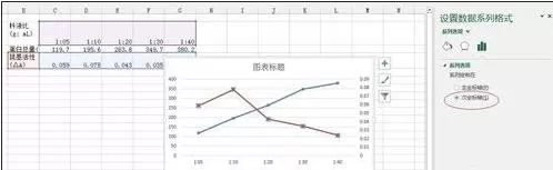 excel2013如何画折线图?excel2013画折线图教程
