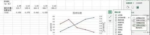 excel2013如何画折线图?excel2013画折线图教程