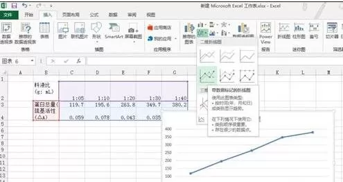 excel2013如何画折线图?excel2013画折线图教程