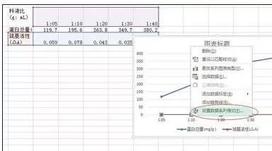 excel2013如何画折线图?excel2013画折线图教程