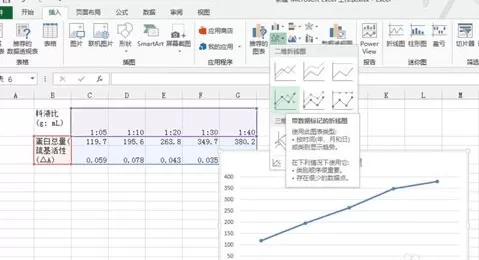如何在excel2013中制作双坐标折线图?