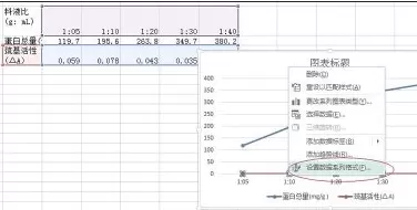 如何在excel2013中制作双坐标折线图?