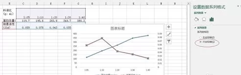 如何在excel2013中制作双坐标折线图?