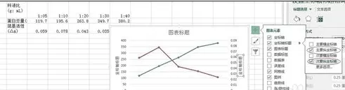 如何在excel2013中制作双坐标折线图?