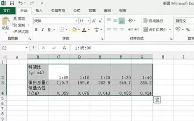 如何在excel2013中制作双坐标折线图？