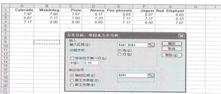 excel2013 如何进行方差分析?excel2013方差分析教程