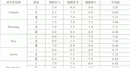 excel2013 如何进行方差分析？excel2013方差分析教程