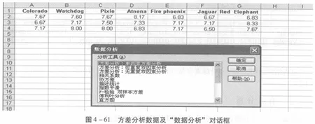 excel2013 如何进行方差分析?excel2013方差分析教程