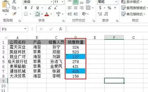 如何在excel2013中突显数字?在excel2013中突显数字教程