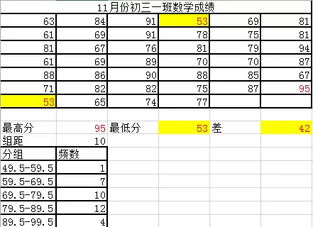 在Excel表格中如何制作直方图?Excel表格制作直方图教程