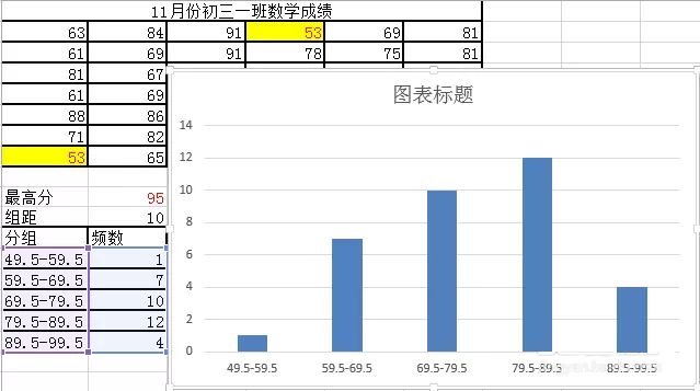 在Excel表格中如何制作直方图?Excel表格制作直方图教程