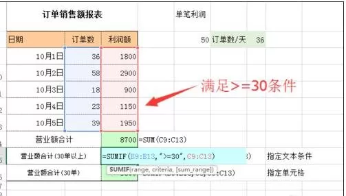 怎么在excel中进行多条件求和?在excel中进行多条件求和的方法