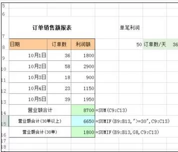 怎么在excel中进行多条件求和?在excel中进行多条件求和的方法