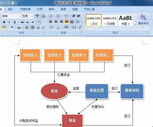 Word2007如何画流程图?Word2007画流程图教程
