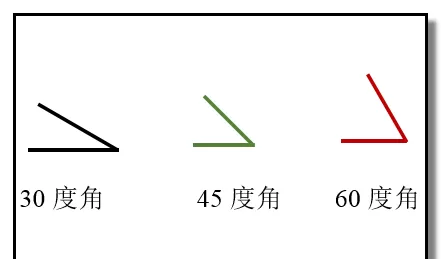 word如何绘制30度角45度角60度角？