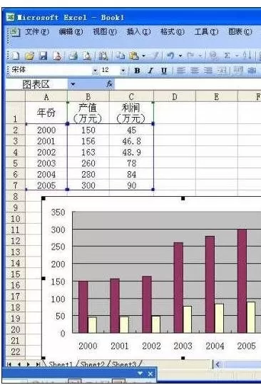 怎么在excel中生成多类数据的图表？在excel中生成多类数据的图表的教程