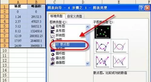 怎么在excel表格中制作数据分析图?excel制作数据分析图的教程