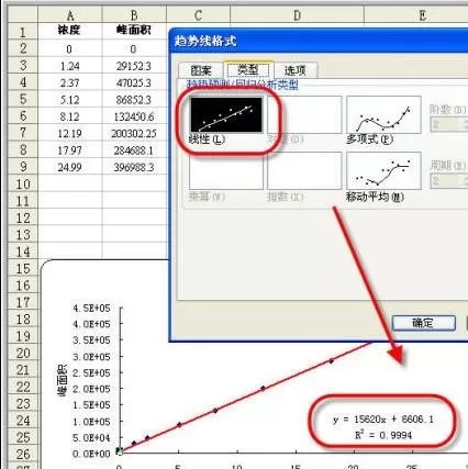 怎么在excel表格中制作数据分析图?excel制作数据分析图的教程