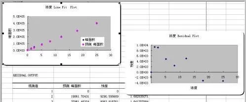 怎么在excel表格中制作数据分析图?excel制作数据分析图的教程