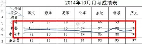 怎么在Excel中画任意划线?在Excel中画任意划线的具体方法