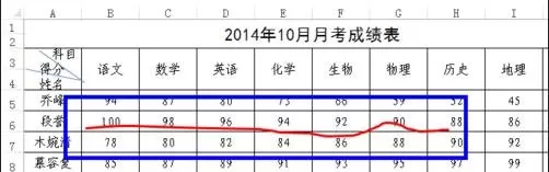 怎么在Excel中画任意划线?在Excel中画任意划线的具体方法