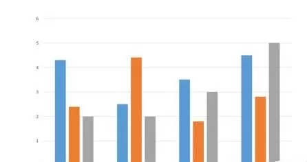 ppt如何制作图表?ppt制作图表的具体操作