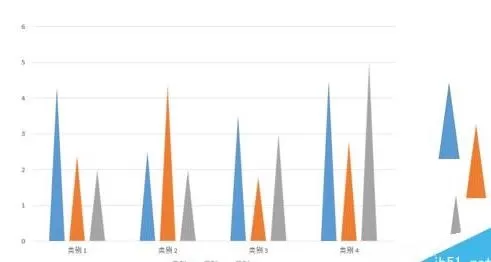 ppt如何制作图表?ppt制作图表的具体操作