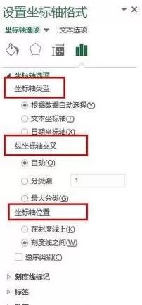怎么在excel中设置坐标轴刻度?在excel中设置坐标轴刻度的方法