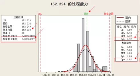 在excel中使用函数计算cpk值的具体方法