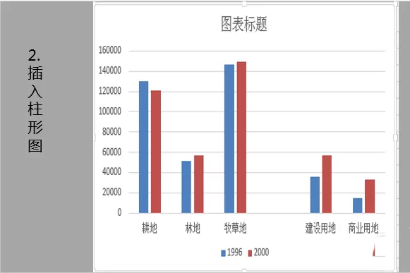 Excel表格中多个坐标轴的图表如何制作?