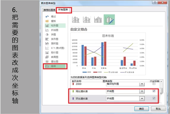 Excel表格中多个坐标轴的图表如何制作?