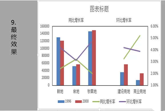 Excel表格中多个坐标轴的图表如何制作?