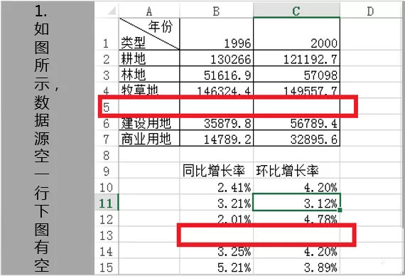 Excel表格中多个坐标轴的图表如何制作？