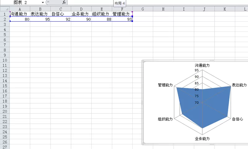 excel表格中的数据如何制作成雷达图?