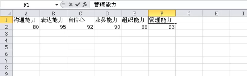 excel表格中的数据如何制作成雷达图?