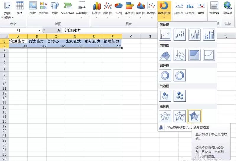 excel表格中的数据如何制作成雷达图?