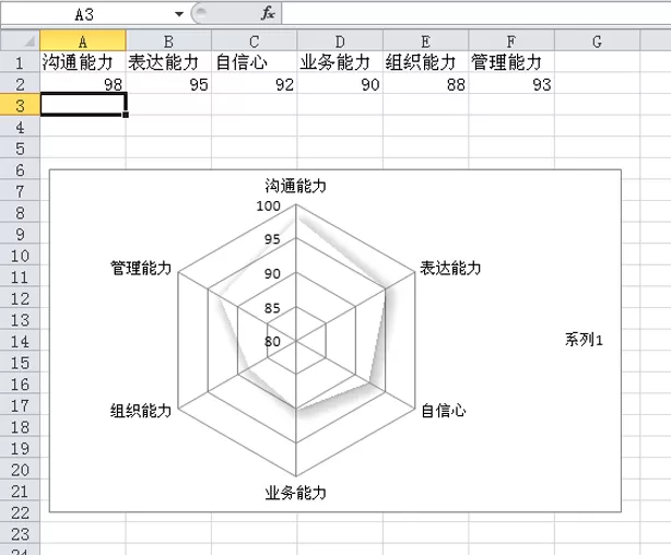 excel表格中的数据如何制作成雷达图?
