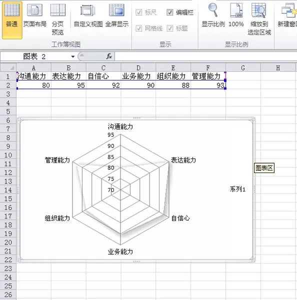 excel表格中的数据如何制作成雷达图?