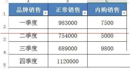 excel如何制作背离式条形图?excel制作背离式条形图教程